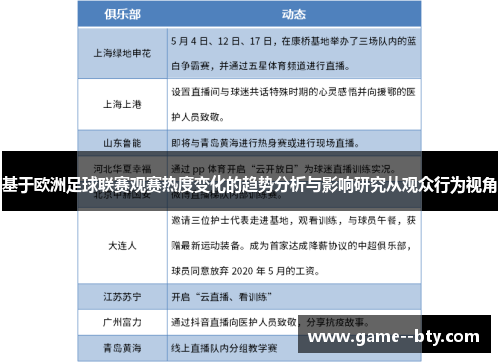 基于欧洲足球联赛观赛热度变化的趋势分析与影响研究从观众行为视角