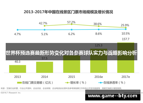 世界杯预选赛最新形势变化对各参赛球队实力与战略影响分析
