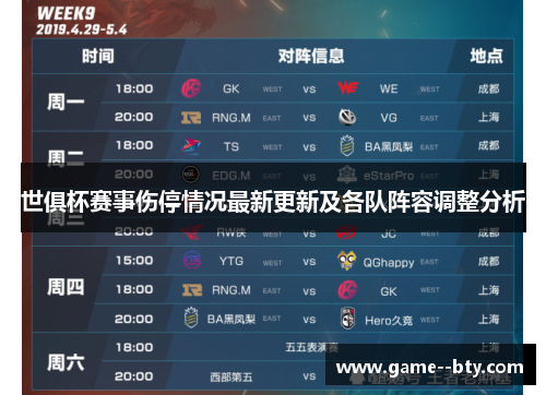世俱杯赛事伤停情况最新更新及各队阵容调整分析