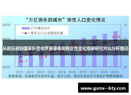 从俱乐部到国家队劳塔罗赛事表现稳定性变化观察研究对比分析路径
