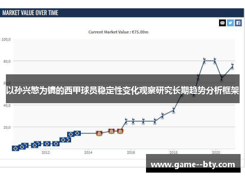 以孙兴慜为镜的西甲球员稳定性变化观察研究长期趋势分析框架 以孙兴慜为镜的西甲球员稳定性变化观察研究长期趋势分析框架