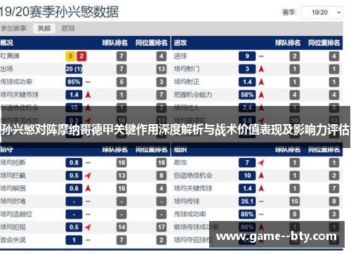 孙兴慜对阵摩纳哥德甲关键作用深度解析与战术价值表现及影响力评估