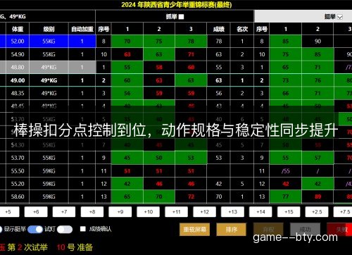 棒操扣分点控制到位,动作规格与稳定性同步提升 棒操扣分点控制到位,动作规格与稳定性同步提升